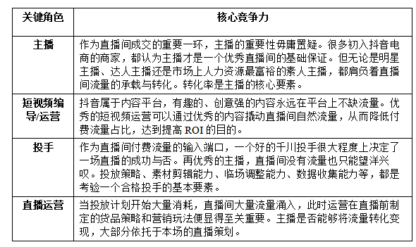 食品自播怎么做？合肥玖通的這份直播規(guī)劃和策略指南請(qǐng)收好