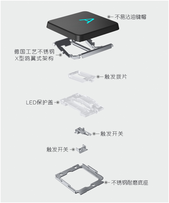 萬元上車外星人ALIENWARE m15 R6，暢快征戰(zhàn)3A游戲世界