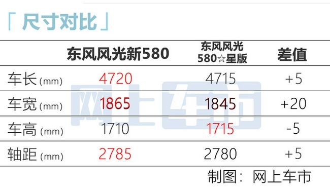 東風風光新580今日上市 全新設計碾壓同級車型
