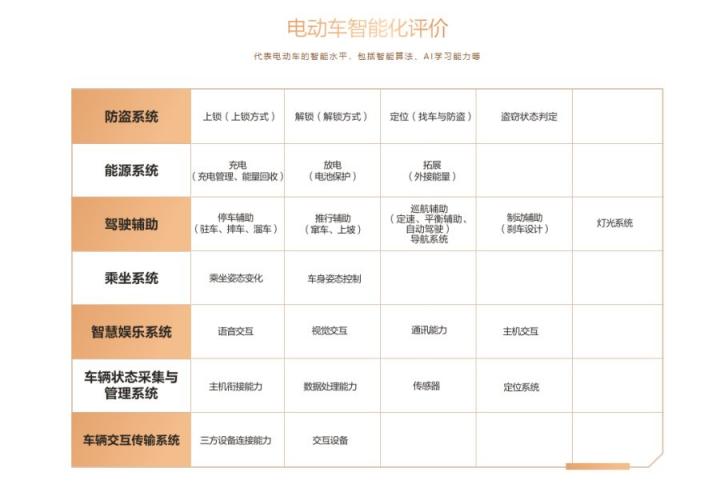 魯大師電動(dòng)車智能化測評(píng)報(bào)告第八期
