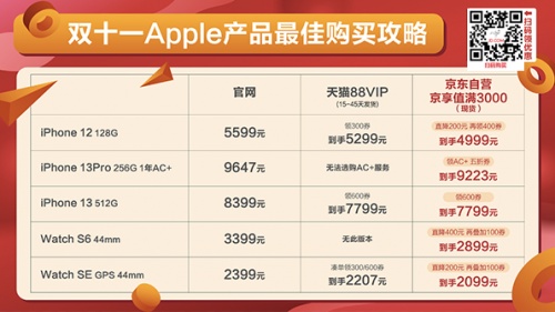 老年人網(wǎng)購(gòu)消費(fèi)排名第一是手機(jī)，iPhone還是首選京東天貓雙十一紅包加碼