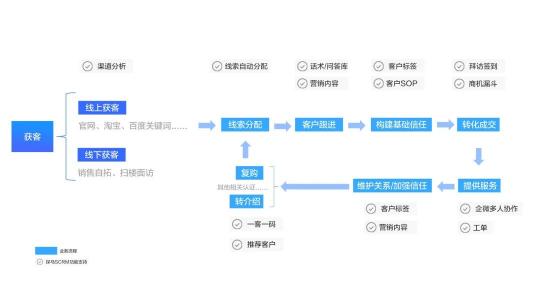 探馬SCRM助力知識(shí)產(chǎn)權(quán)行業(yè)實(shí)現(xiàn)高效私域運(yùn)營(yíng)