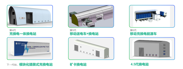 國家電投首發(fā)可移動式充換電站，綠色運力加速企業(yè)實現(xiàn)碳中和