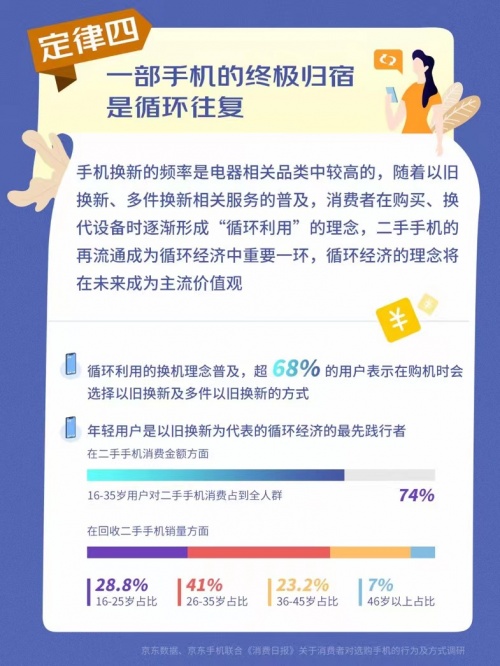 藏在手機(jī)里的循環(huán)經(jīng)濟(jì) 綠色換新環(huán)境保護(hù)全民在行動(dòng)