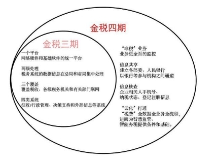 “金稅四期”下，財(cái)稅合規(guī)勢(shì)在必行，票通助力企業(yè)合理應(yīng)對(duì)！