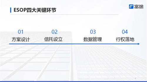 富途ESOP：港股IPO浪潮下，員工股權(quán)激勵(lì)搭建的關(guān)鍵步驟