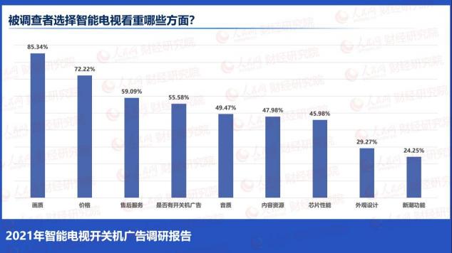 人民網(wǎng)批開(kāi)關(guān)機(jī)廣告亂象：“無(wú)廣告”的榮耀智慧屏X2或成雙十一爆款？
