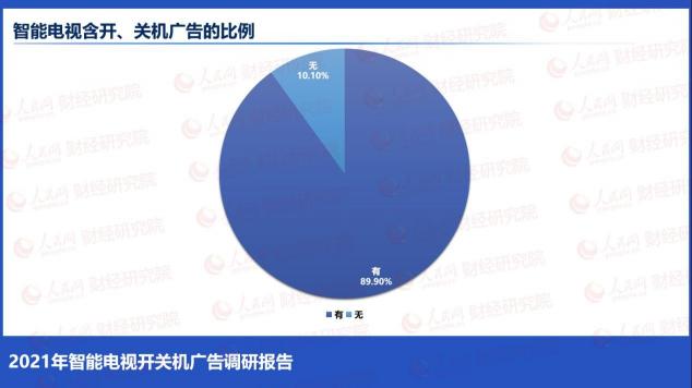 人民網(wǎng)批開(kāi)關(guān)機(jī)廣告亂象：“無(wú)廣告”的榮耀智慧屏X2或成雙十一爆款？
