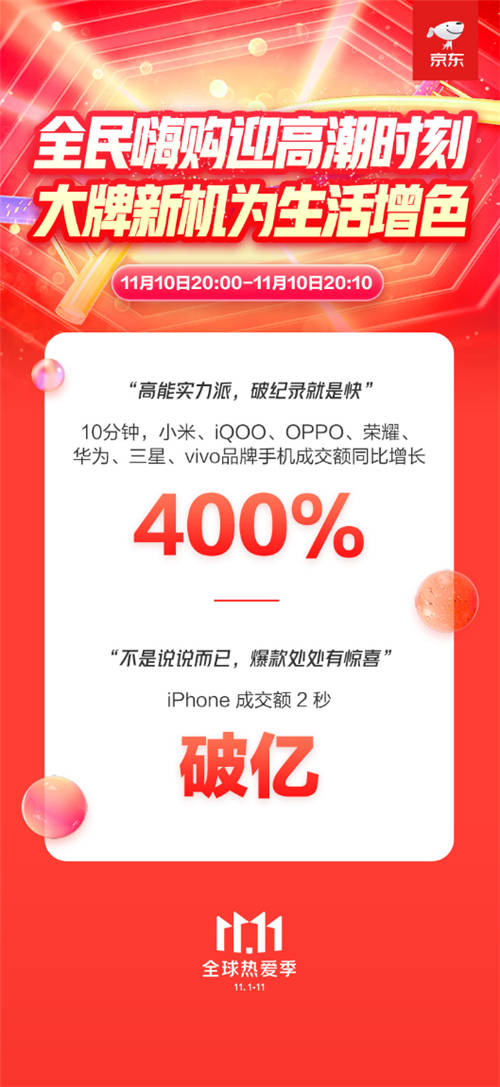 手機消費里的“中國味兒” 京東11.11晚8點小米華為榮耀同比均增400%
