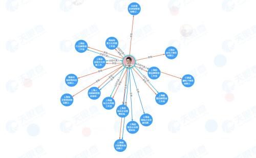 富途ESOP：雙十一聚光燈下，網(wǎng)紅李佳琦和他的資本股權博弈