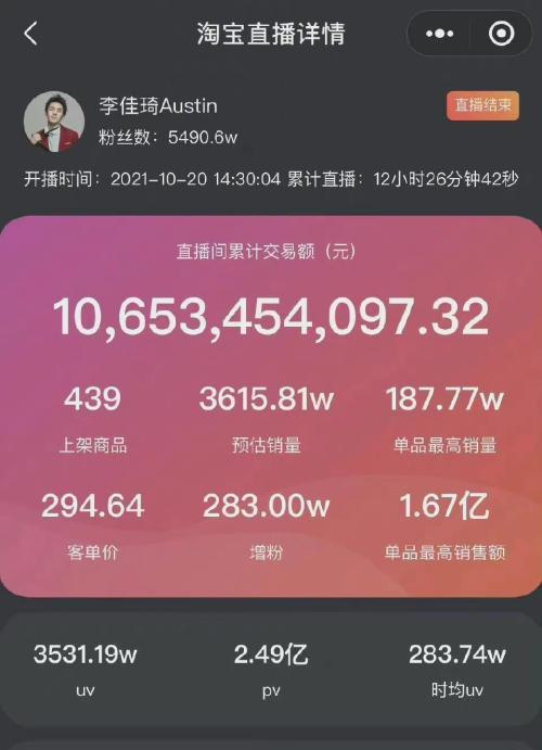富途ESOP：雙十一聚光燈下，網(wǎng)紅李佳琦和他的資本股權博弈