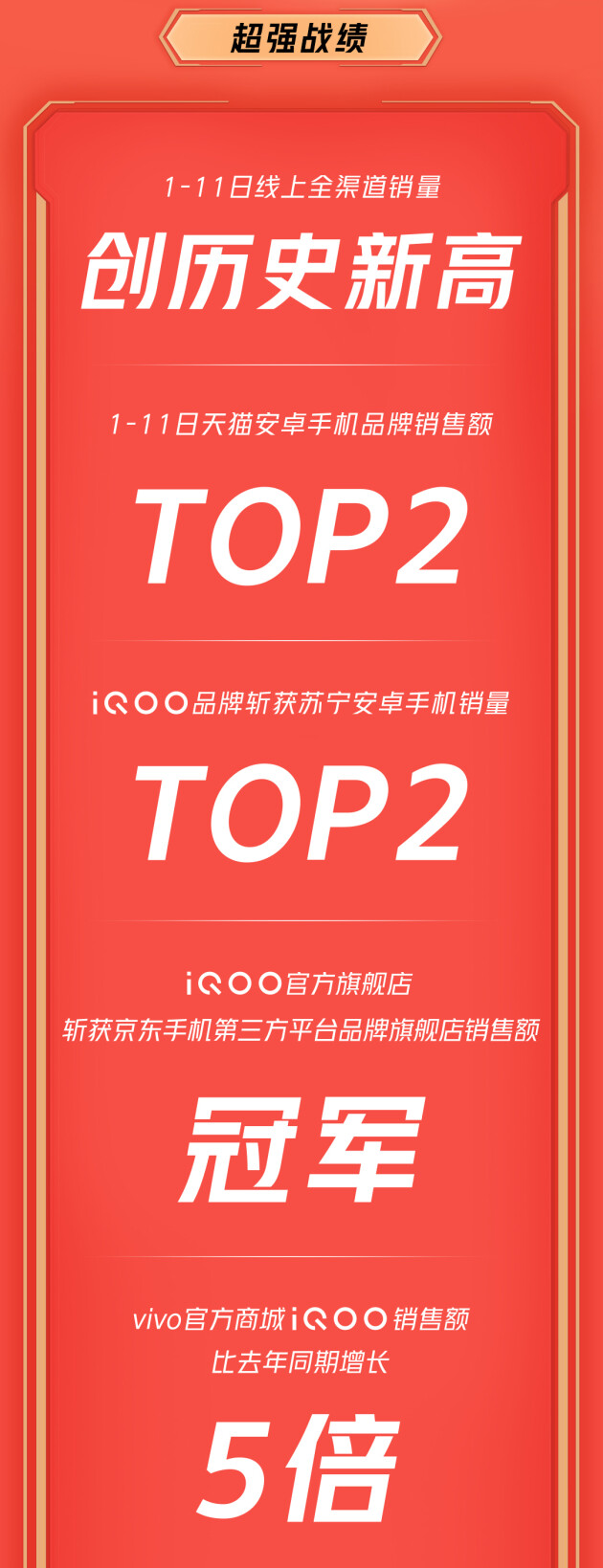 線上全渠道銷量創(chuàng)歷史新高，iQOO雙11超燃終極戰(zhàn)報(bào)來(lái)襲