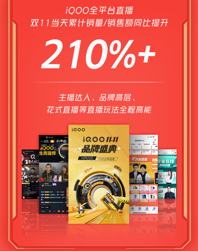 線上全渠道銷量創(chuàng)歷史新高，iQOO雙11超燃終極戰(zhàn)報(bào)來(lái)襲