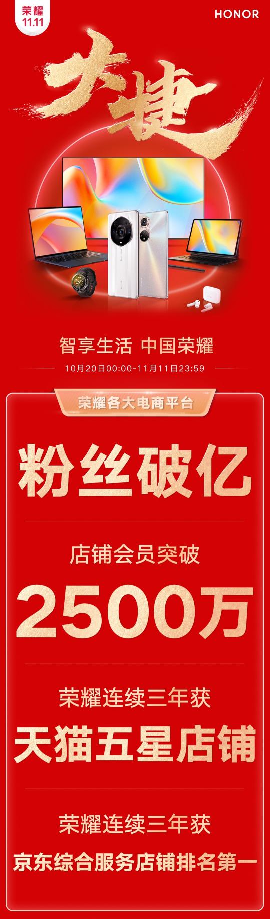 榮耀雙11收官大捷！以用戶為中心理念得到市場驗證