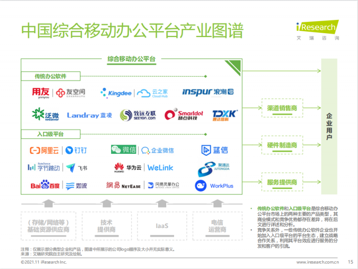 艾瑞年度綜合辦公報告發(fā)布，聚通達“SaaS+”辦公理念備受矚目