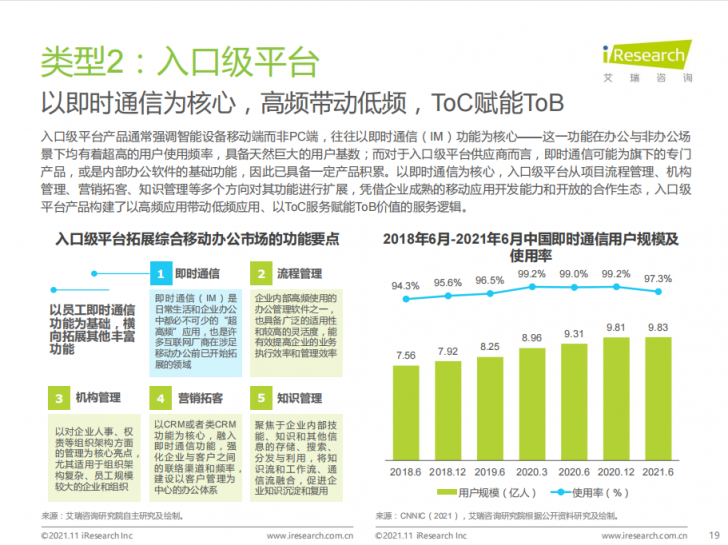 艾瑞年度綜合辦公報告發(fā)布，聚通達“SaaS+”辦公理念備受矚目