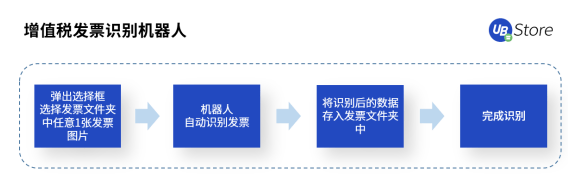 快2022年了，財(cái)務(wù)人怎么還在為這些事糾結(jié)？