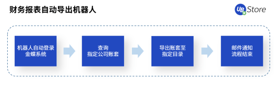 快2022年了，財(cái)務(wù)人怎么還在為這些事糾結(jié)？
