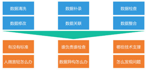 全面提升數(shù)據(jù)治理能力，給你的金融系統(tǒng)來一劑“強心針”