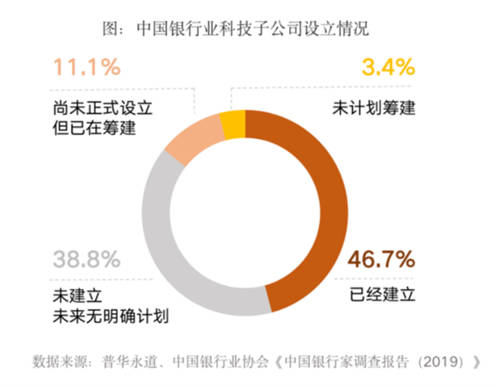 全面提升數(shù)據(jù)治理能力，給你的金融系統(tǒng)來一劑“強心針”