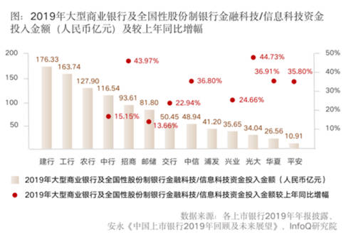 全面提升數(shù)據(jù)治理能力，給你的金融系統(tǒng)來一劑“強心針”