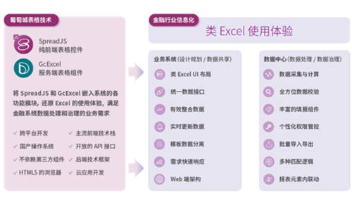 全面提升數(shù)據(jù)治理能力，給你的金融系統(tǒng)來一劑“強心針”