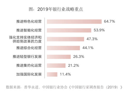 全面提升數(shù)據(jù)治理能力，給你的金融系統(tǒng)來一劑“強心針”