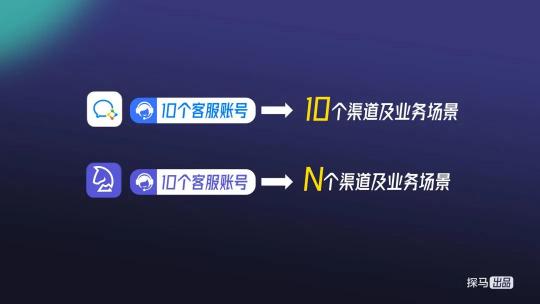 私域運(yùn)營(yíng)專家探馬SCRM連接微信客服，高效賦能客戶運(yùn)營(yíng)與服務(wù)