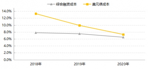 正榮地產(chǎn)經(jīng)營(yíng)績(jī)效穩(wěn)步向好 財(cái)務(wù)狀況持續(xù)改善