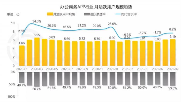 疫情反撲！移動辦公邁入“深水區(qū)”