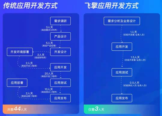 疫情反撲！移動辦公邁入“深水區(qū)”