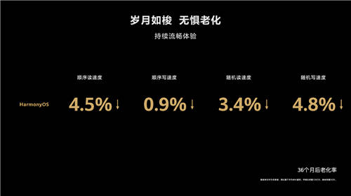 不限量開放！華為宣布nova 3i、榮耀9等9款機型啟動HarmonyOS 2公測