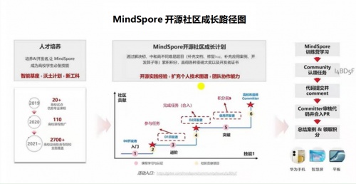 深度學習風潮迭起，如何開始有效學習？