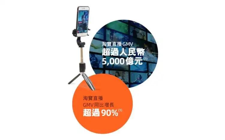 iQOO鏖戰(zhàn)雙十一，新品牌如何成為淘寶直播帶貨“黑馬”？
