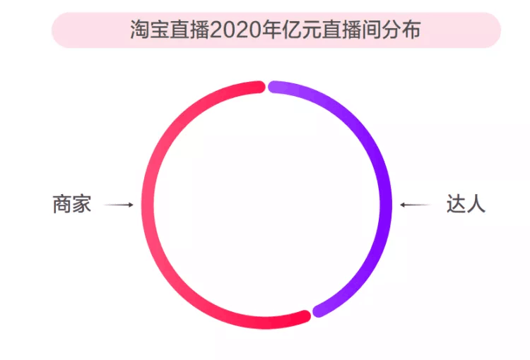 iQOO鏖戰(zhàn)雙十一，新品牌如何成為淘寶直播帶貨“黑馬”？