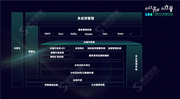 神策數據張鐸：一文讀懂神策私有化部署的架構演進