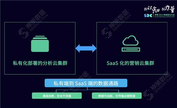 神策數據張鐸：一文讀懂神策私有化部署的架構演進