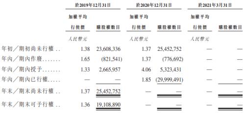 富途ESOP：鷹瞳科技如何用股權(quán)激勵(lì)撬動(dòng)AI醫(yī)療影像市場(chǎng)？