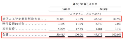 富途ESOP：鷹瞳科技如何用股權(quán)激勵(lì)撬動(dòng)AI醫(yī)療影像市場(chǎng)？