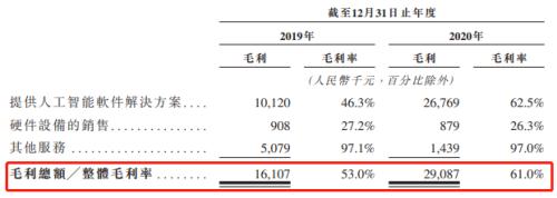 富途ESOP：鷹瞳科技如何用股權(quán)激勵(lì)撬動(dòng)AI醫(yī)療影像市場(chǎng)？