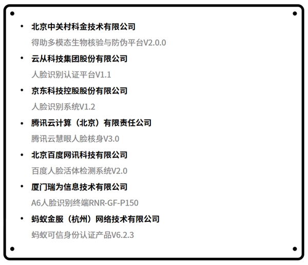 首批“優(yōu)秀級”！ 云從科技通過工信部信通院“可信AI人臉識別評估”