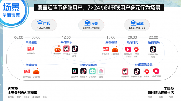 營銷不做選擇題！巨量引擎多端品牌營銷新思路，它不香嗎？