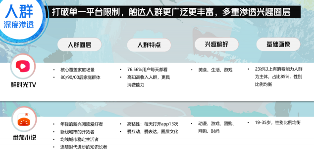 營銷不做選擇題！巨量引擎多端品牌營銷新思路，它不香嗎？