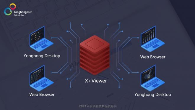 2021永洪科技新品發(fā)布：中小企業(yè)的免費BI產(chǎn)品來了，到底長啥樣？