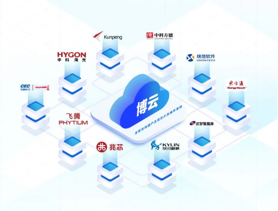 BoClouud博云入選億歐智庫 “2021信創(chuàng)產(chǎn)業(yè)應用落地供應商60強”榜單