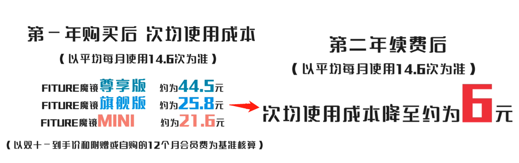 探索5G智能健身新場景，F(xiàn)ITURE亮相2021國際數(shù)字科技展