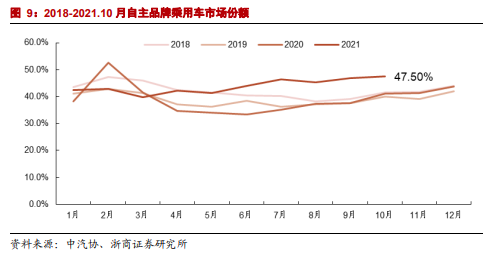 博眾投資：短期改善+中長(zhǎng)期成長(zhǎng)，汽車零部件或?qū)⒂绕鹆紮C(jī)！