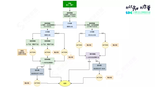 神策數(shù)據(jù)關(guān)海南：營(yíng)銷(xiāo)策略引擎解讀，以平臺(tái)化構(gòu)建營(yíng)銷(xiāo)新生態(tài)