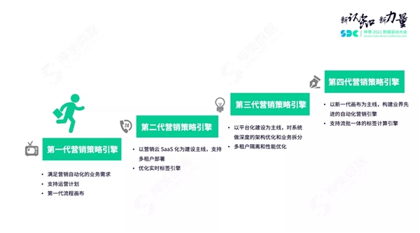 神策數(shù)據(jù)關(guān)海南：營(yíng)銷(xiāo)策略引擎解讀，以平臺(tái)化構(gòu)建營(yíng)銷(xiāo)新生態(tài)
