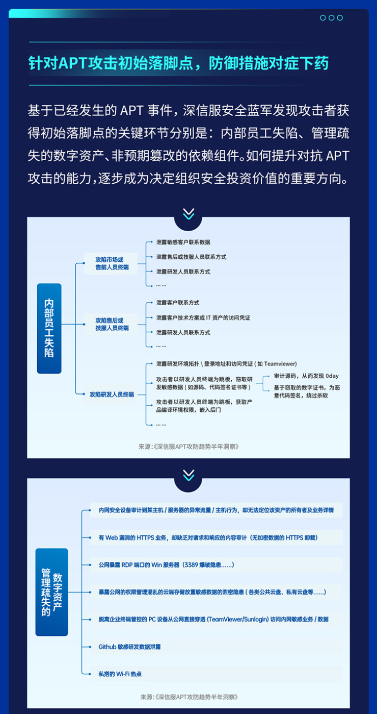 供應鏈安全隱患迫在眉睫，2021年全球APT攻擊暗藏何種趨勢？